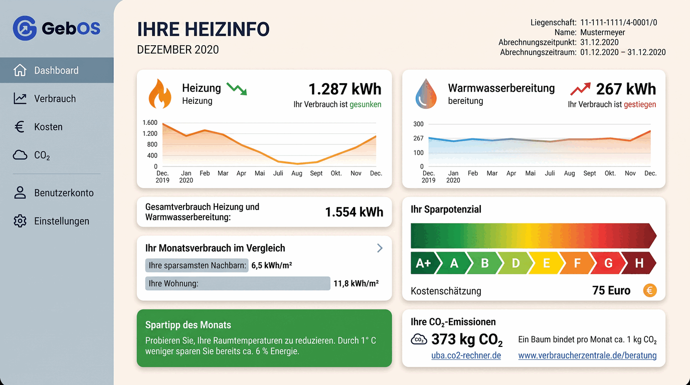 GebOS Platform – Benutzeroberfläche (Platzhalter)